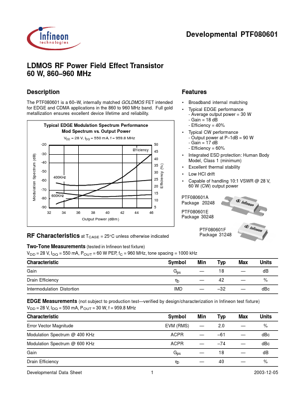 PTF080601E