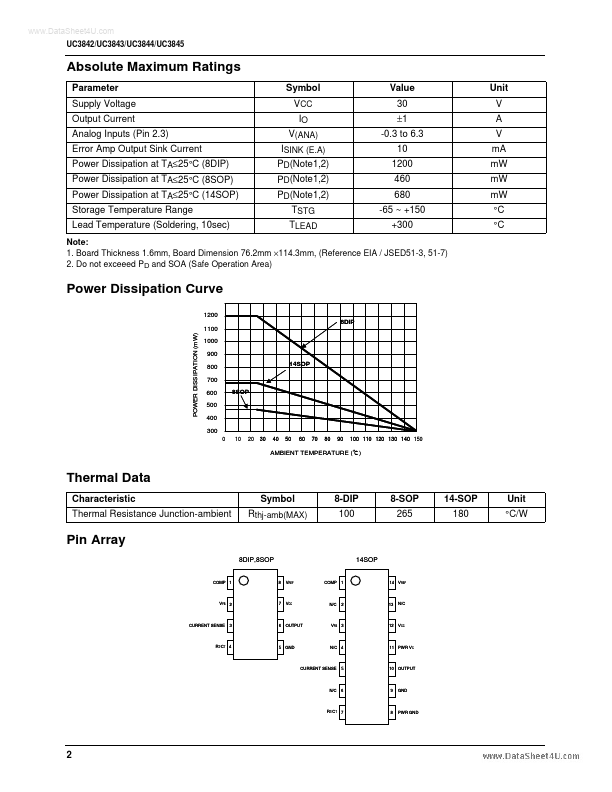 UC3843