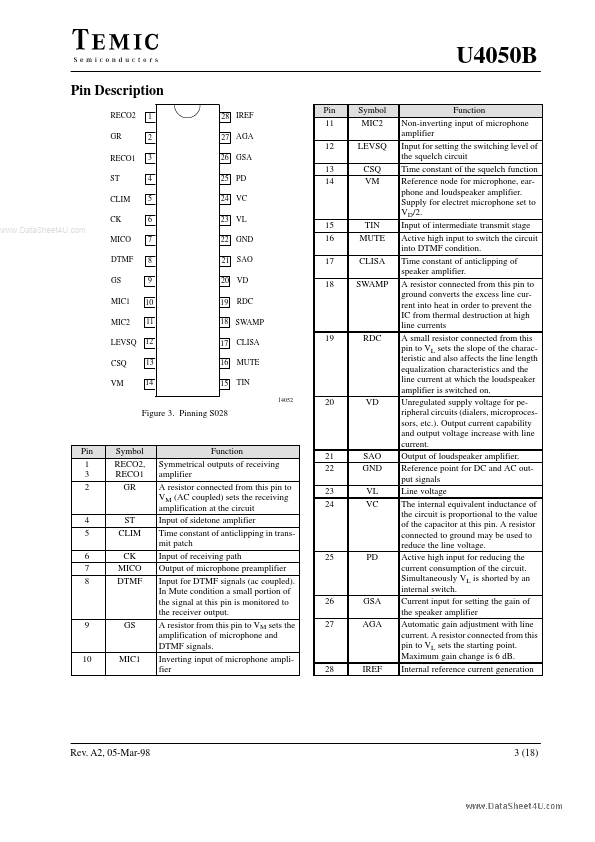 U4050B