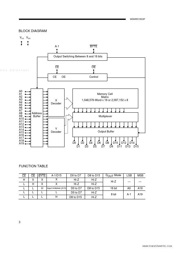 MSM531622F