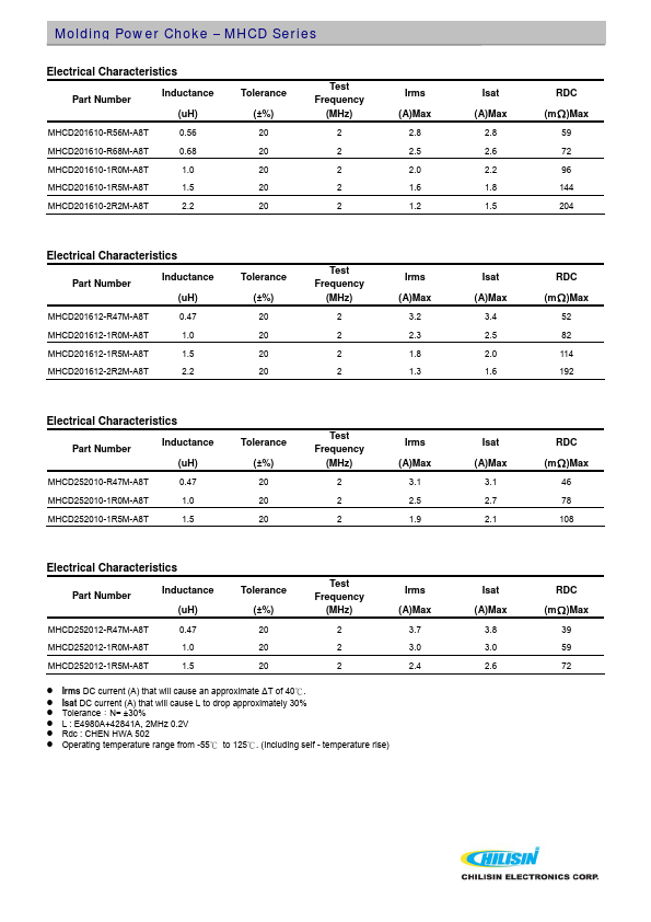 MHCD201612-2R2M-A8T