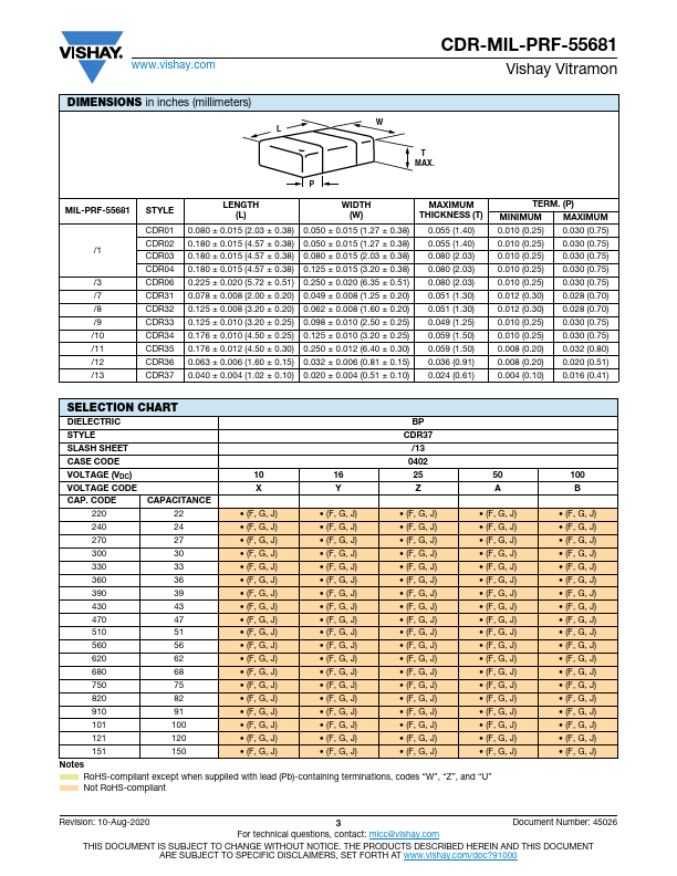 CDR35BX104B