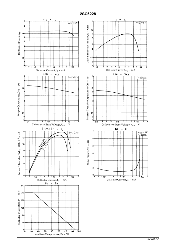 C5228