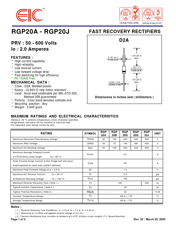 RGP20B