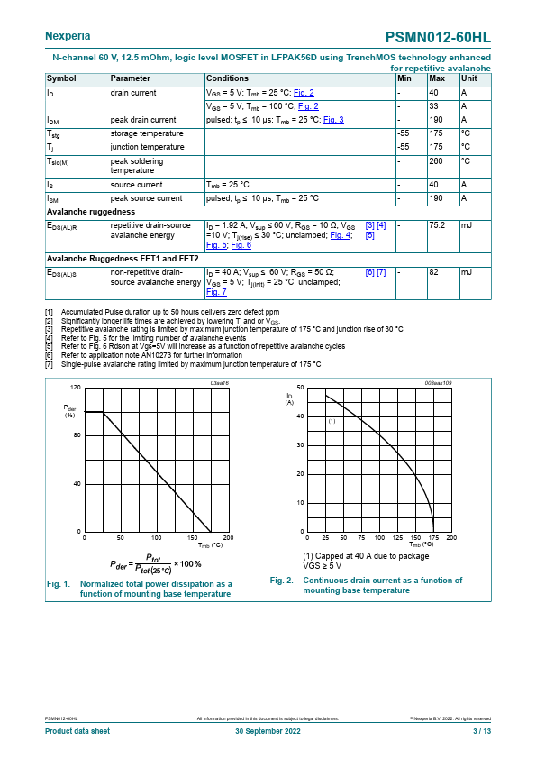 PSMN012-60HL