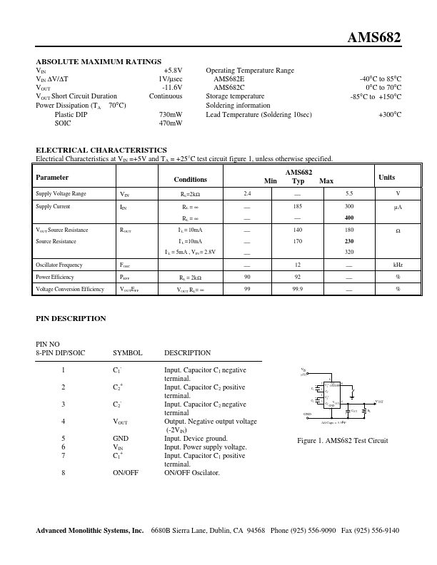 AMS682