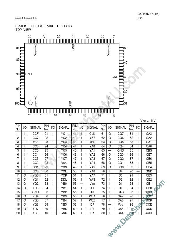 CXD8560Q