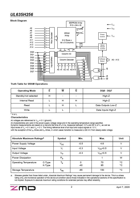 UL635H256