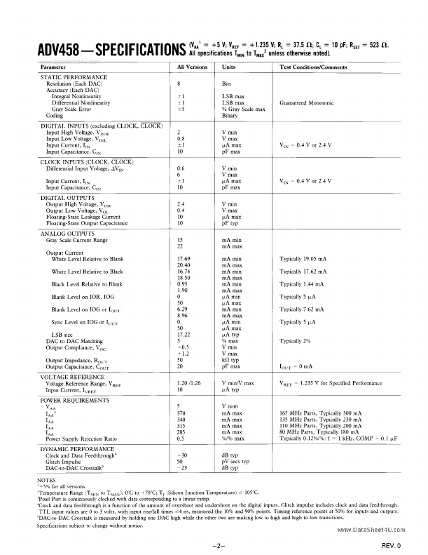 ADV458