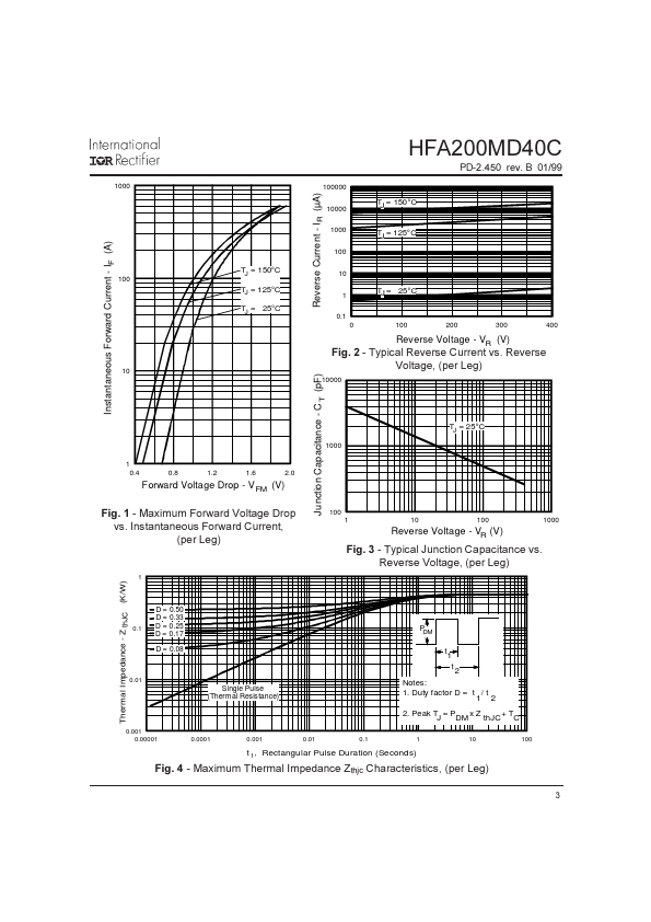 HFA200MD40C