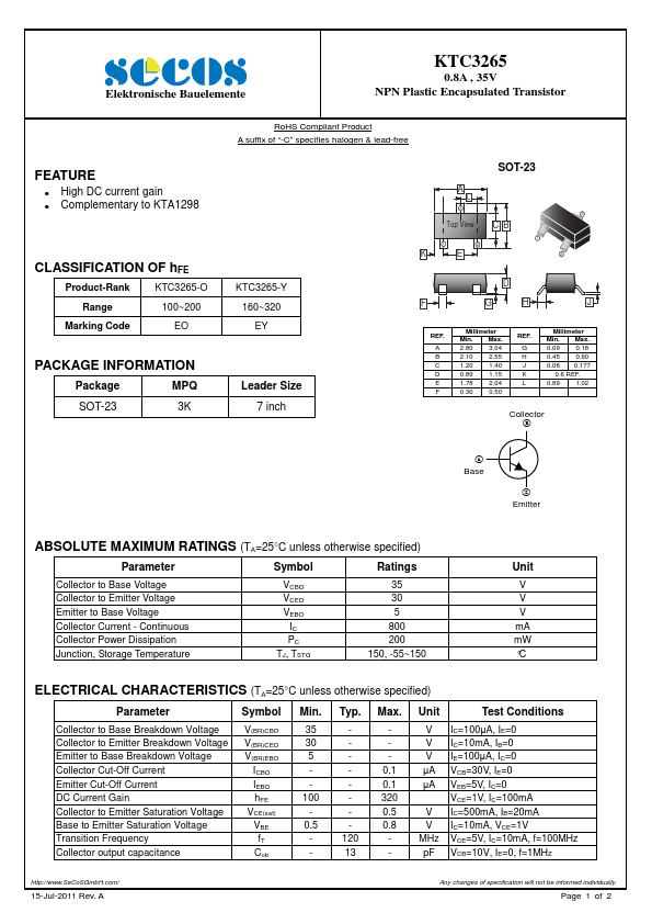 KTC3265