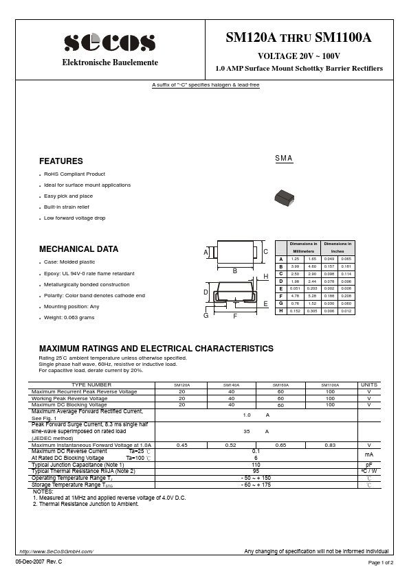 SM160A