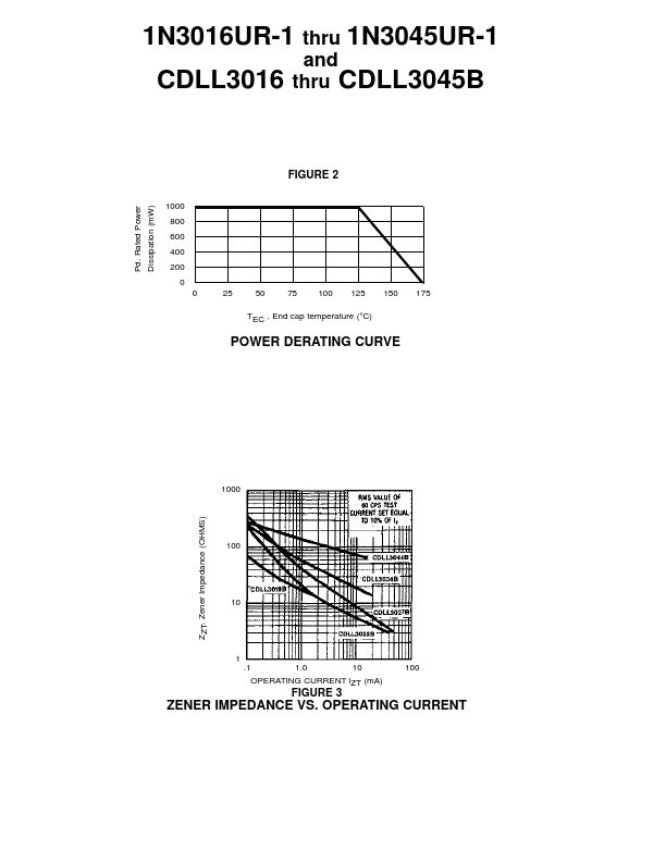 CDLL3017BUR-1