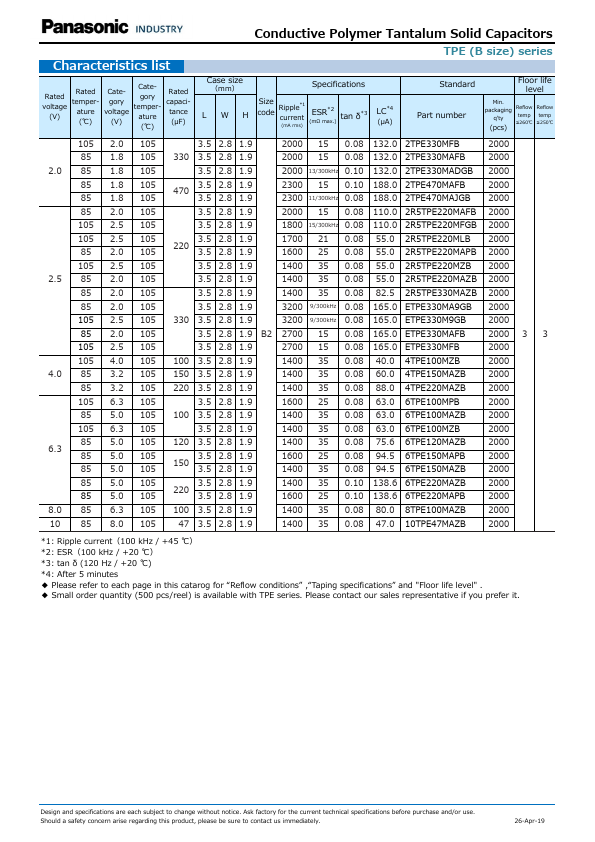 2R5TPE680MFL