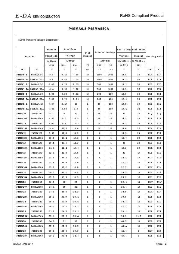 P4SMA51C