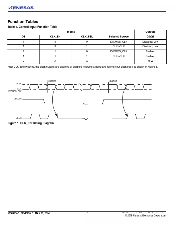 ICS8305