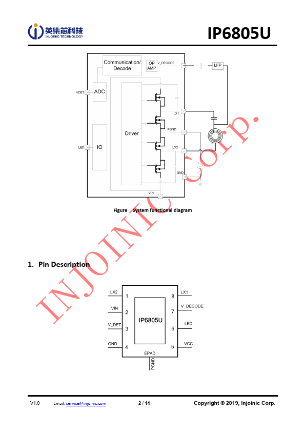 IP6805U