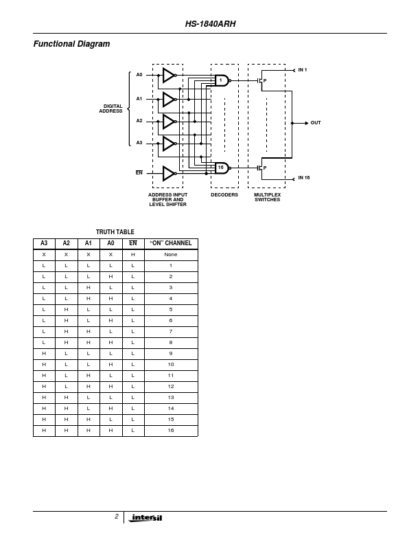 HS1-1840ARH-Q