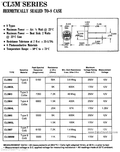 CL5M2L