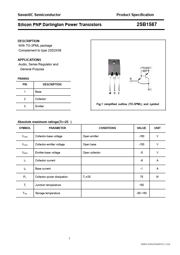 2SB1587