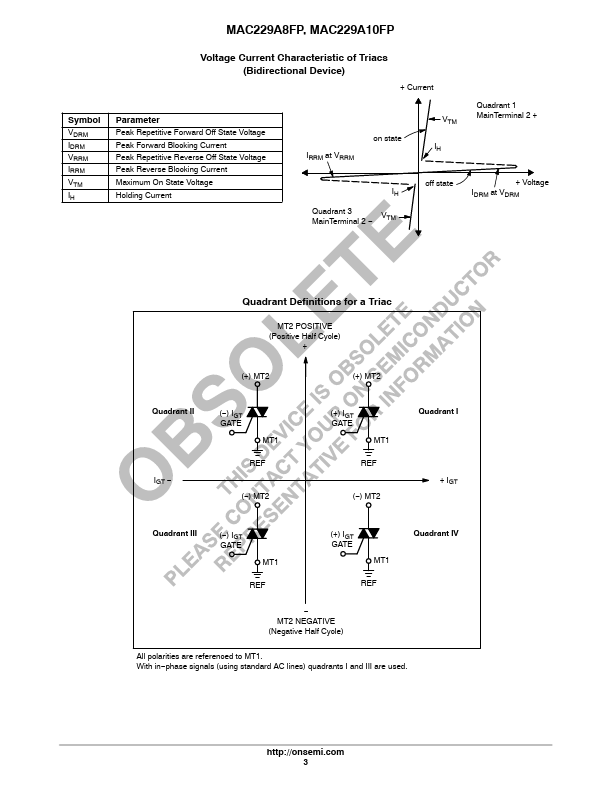 MAC229A8FP