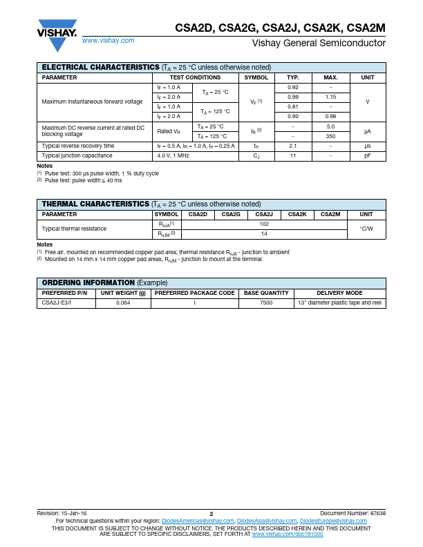 CSA2J