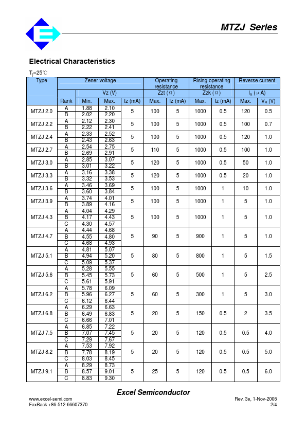 MTZJ5.1