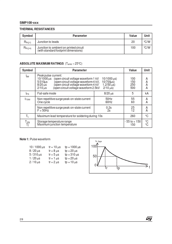 SMP100-120