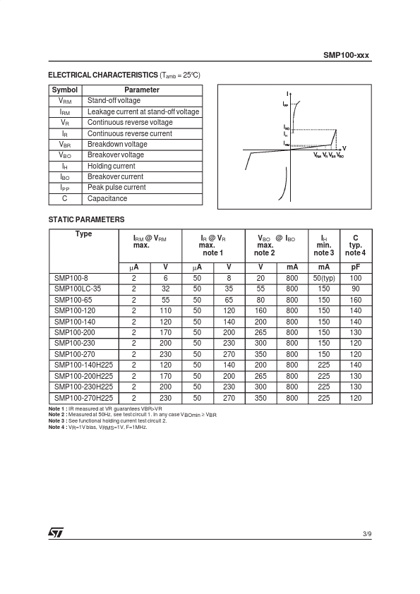 SMP100-120