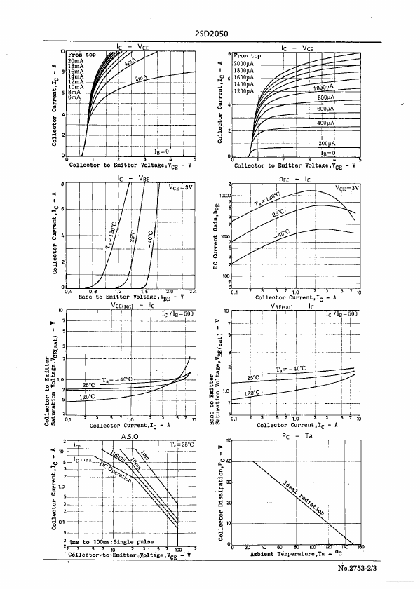 D2050