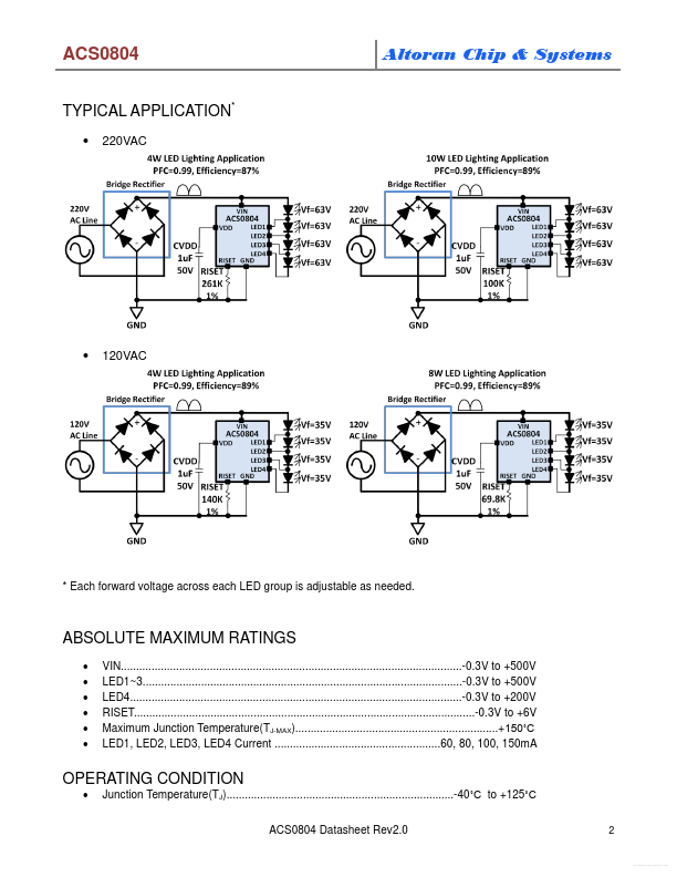 ACS0804