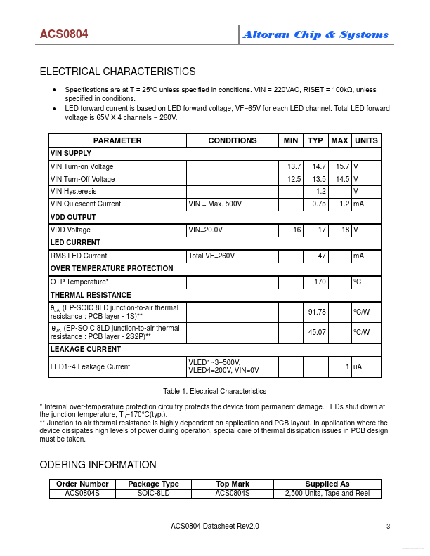 ACS0804