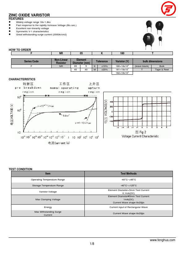 FNR-10K820