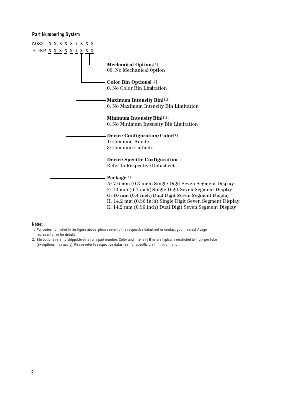 HDSP-A411