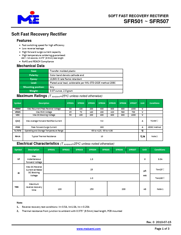 SFR505