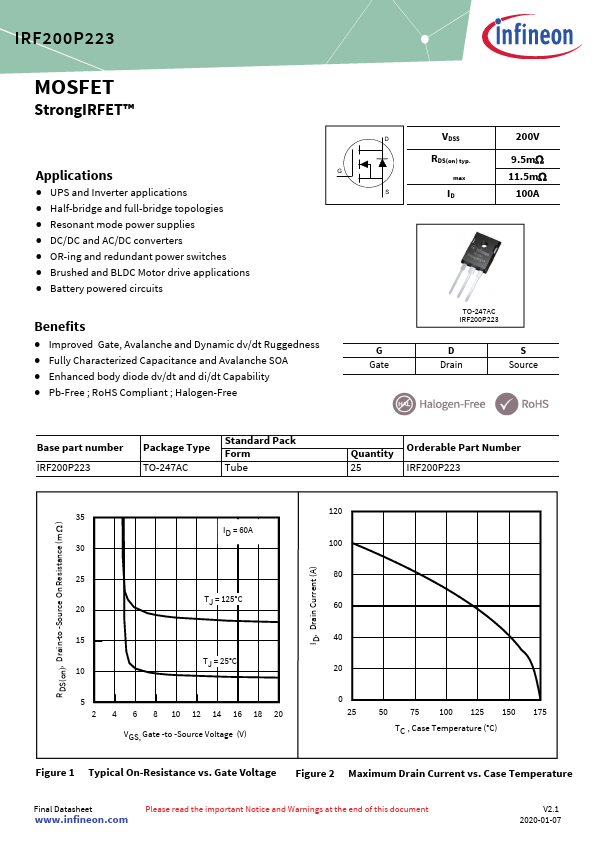 IRF200P223