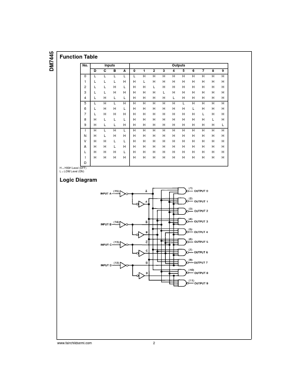 DM7445