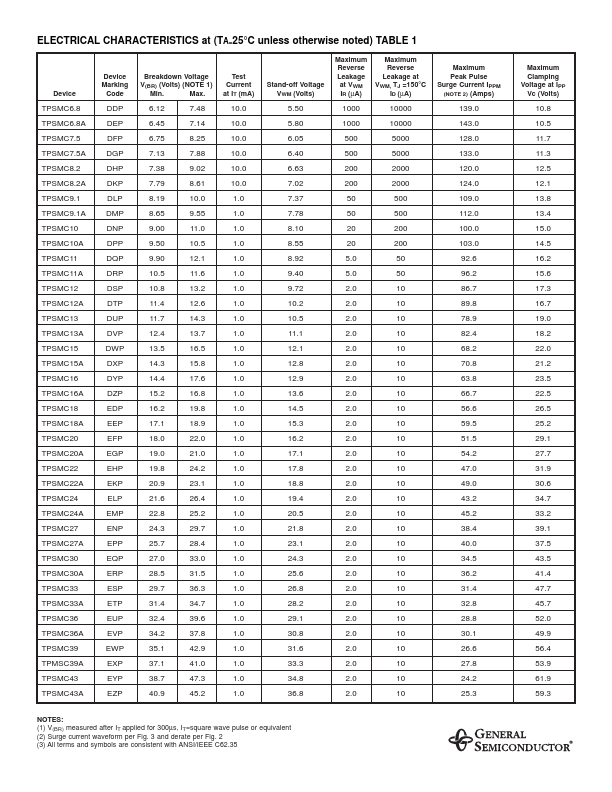 TPSMC30A