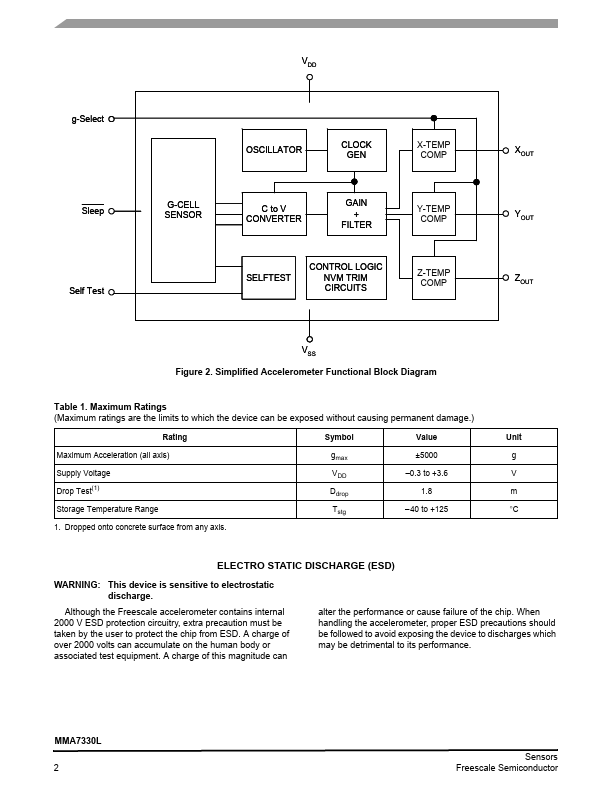 MMA7330L