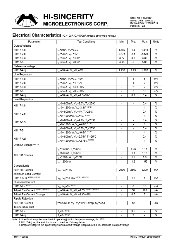 H1117SJ-Fix