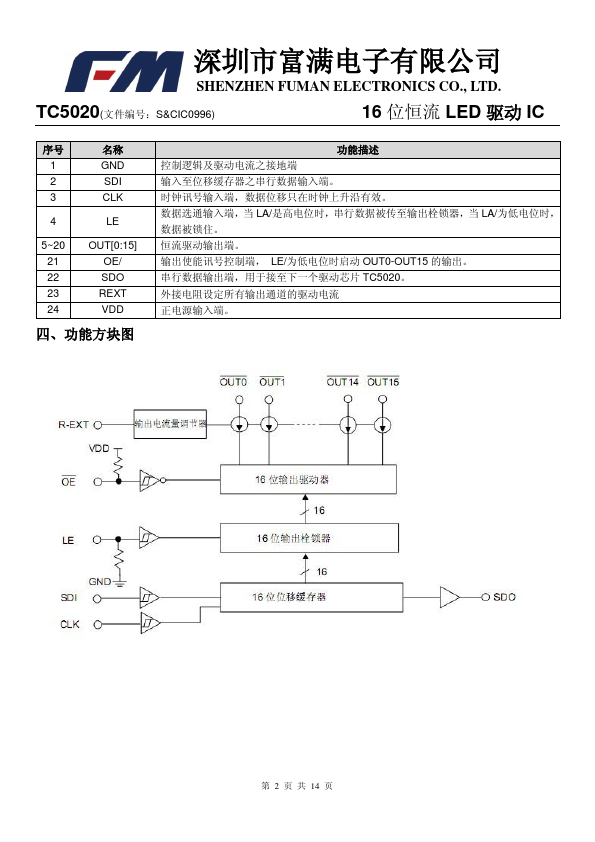 TC5020