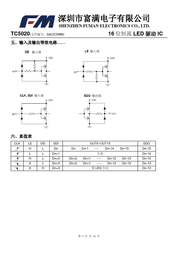 TC5020