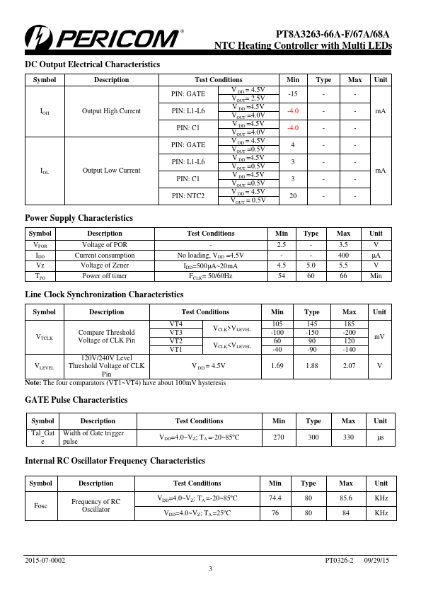 PT8A3265A