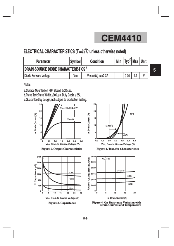 CEM4410