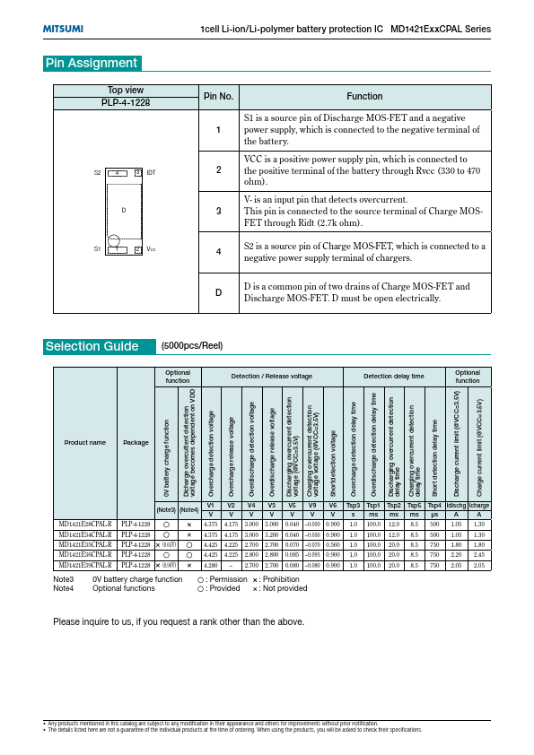 MD1421E28CPAL-R