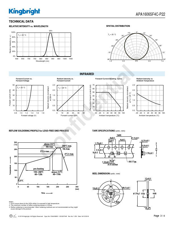 APA1606SF4C-P22