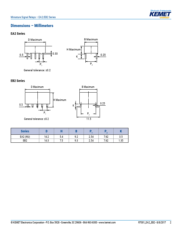 EA2-4.5