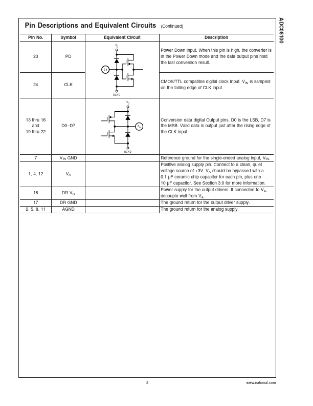 ADC08100