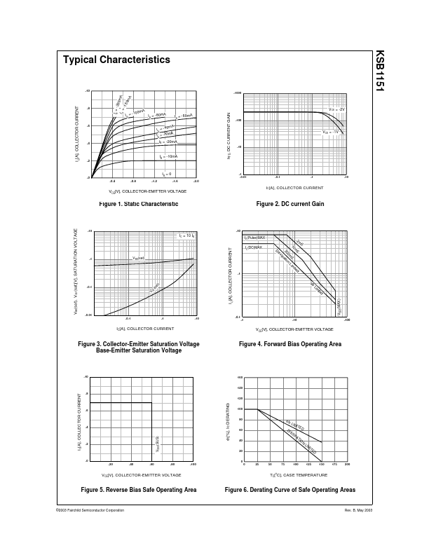 KSB1151