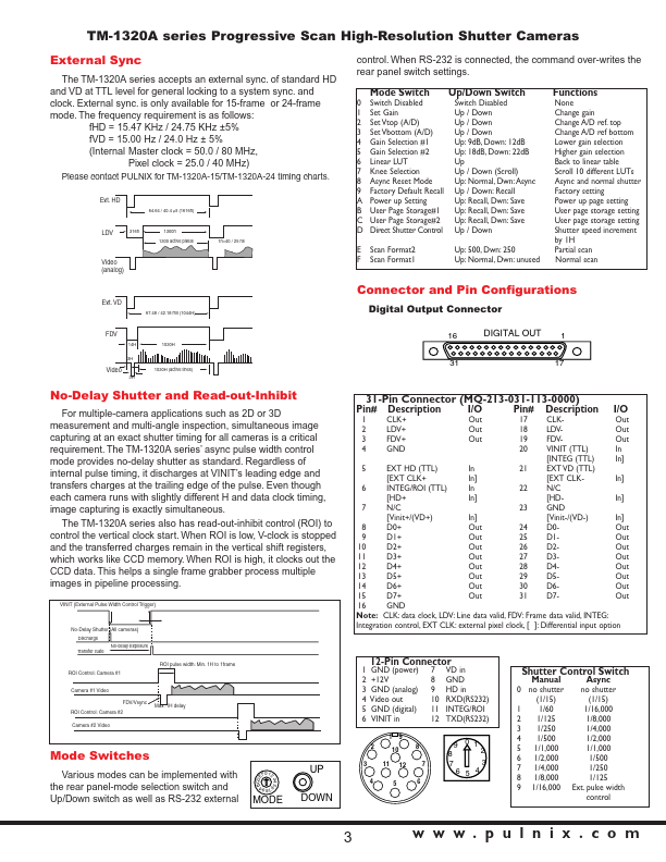 TM-1320A